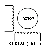 Motor de passo bipolar
