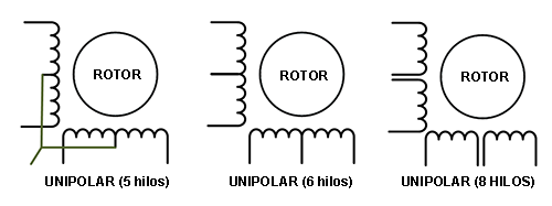 Motor de passo unipolar