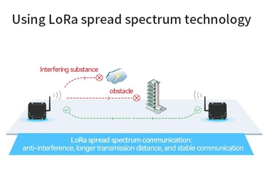 EBYTE E90-DTU(433L30)-V8 - LoRa Wireless Transceiver SX1278 - RS485 RS232 433 MHz - 1W - Long Distance: 8 Km - 30 dBm