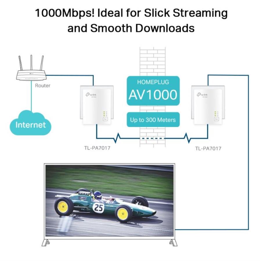 TP-Link - Répéteur Wifi 300 MBPS - TL-WA854RE
