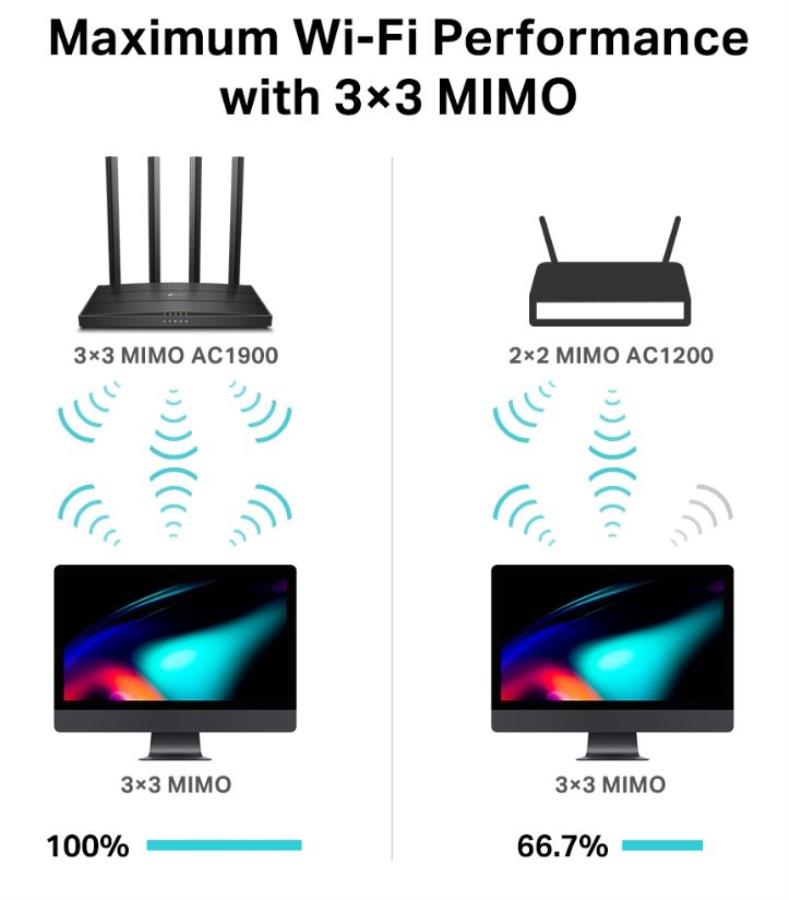 TP-Link ARCHER C80 - Routeur bi-bande Wifi0 AC1900