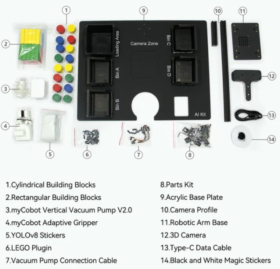 Elephant Robotics Artificial Intelligence (AI) 3D Vision Kit - Kit de visión 3D de inteligencia artifical (AI) para robots myCobot 280 / mechArm / myPalletizer - 4010800025