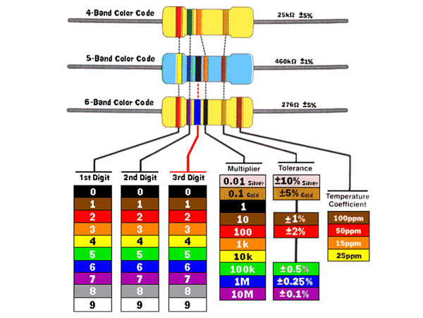Carbon Film Resistor ¼ W - 1 MOhms - 5% - 10 Units - CR251M