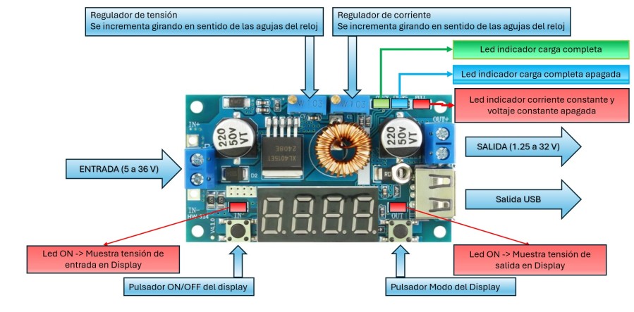 Constant current DC-DC converter - Display and USB - In: 5.0 .. 36 V - Out: 1.25 .. 32 V - 4.5 A