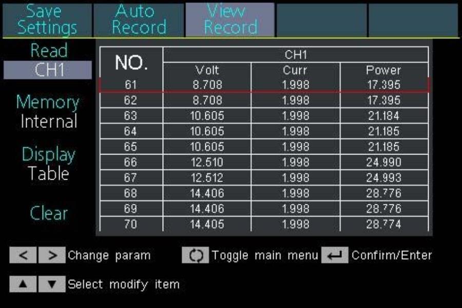 PeakTech P 6081 - 2 Channels Digital Programable Laboratory Power Supply - 0-30V/0-6A + 0-6V/0-3A - USB