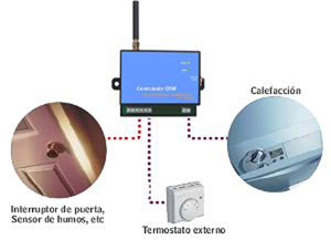 CCGSM11 Control remoto telefonico GSM controlador GSM para calefacion
