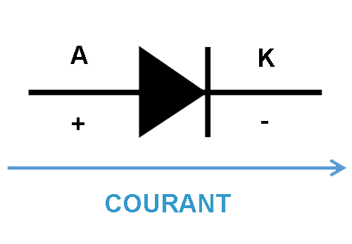 Symbole de la diode