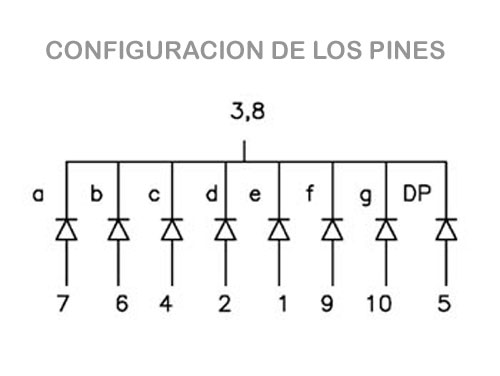 Kingbright Electronic - Afficheurs LED 7 Segments - Cathode Commune - 13 mm - Super Rouge - SC52-11EWA