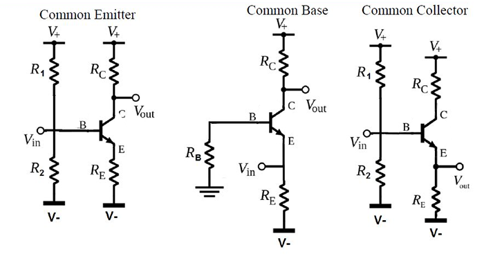 configurations of a bipolar transistor