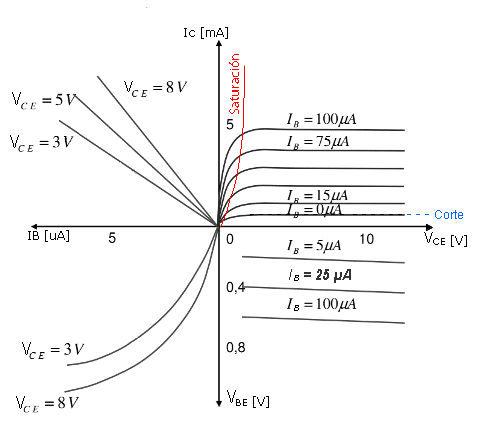 bipolar transistor curves