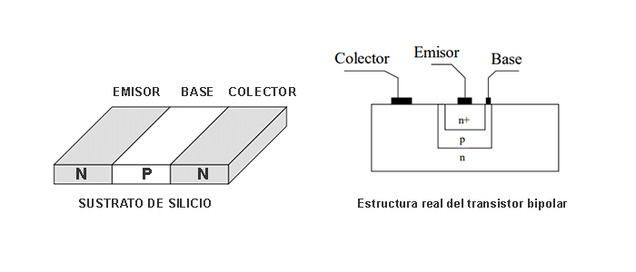 npn bipolar transistor structure