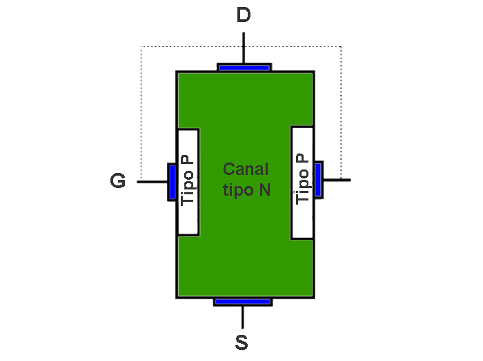 jfet transistor