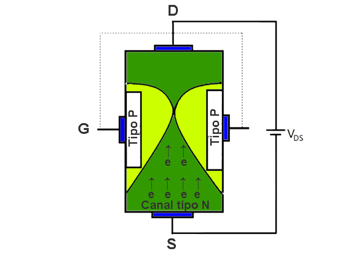 jfet pinch-off