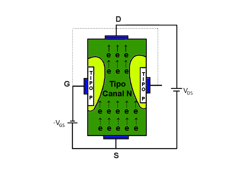 jfet transistor conduction