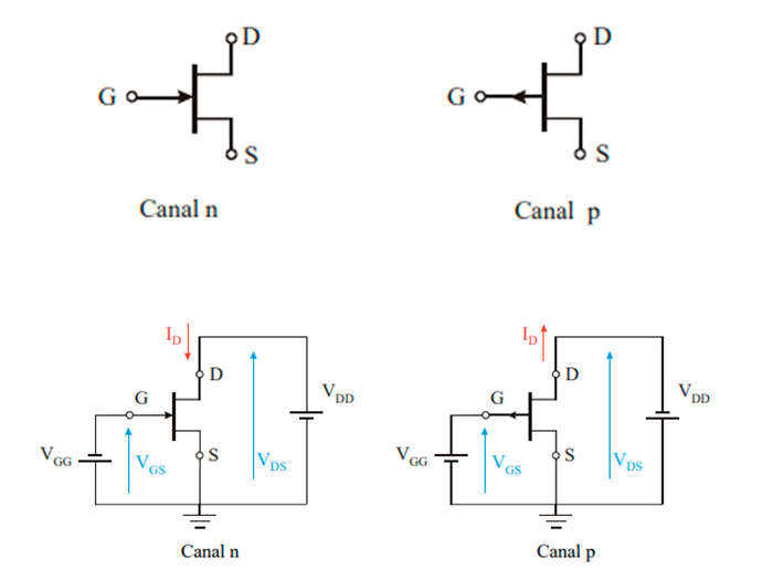 biasing of a jfet transistor