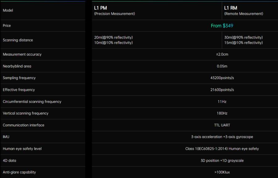 Unitree Robotics 4D LiDAR L1 PM - Capteur de distance LiDAR 4D - Serial - 360° x 90° - 0,05 à 30 m