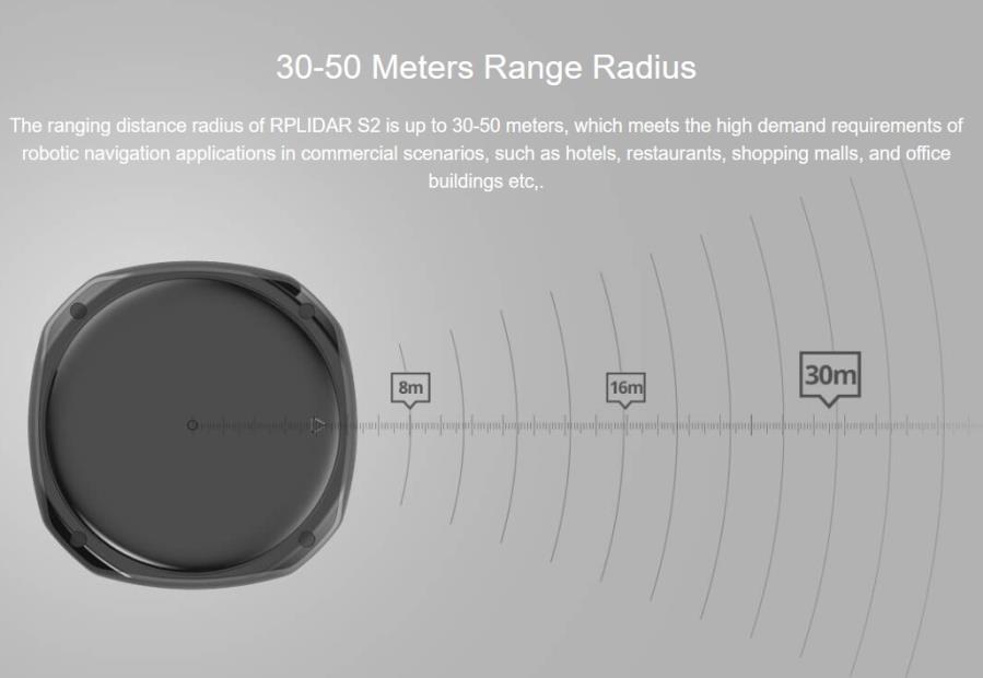 SLAMTEC RPLiDAR S2L - Capteur de distance LiDAR 2D - Serial - 360° - 0,05 à 18 m