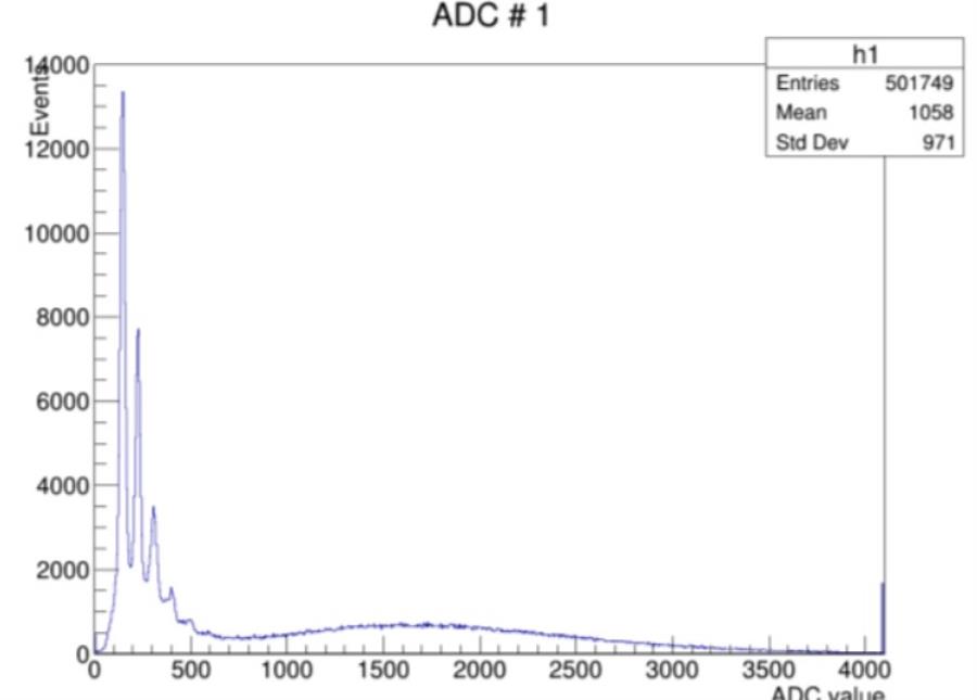 Caen A1702 - Carte de Lecture SiPM 32 Canaux pour Systèmes Veto à Rayons Cosmiques