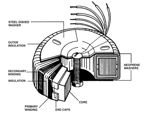 Transformador Toroidal - 2 x 12 V - 160 W