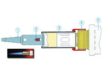Portasol SuperPRO - Ferro de Soldar a Gás - SP-1