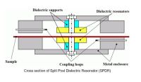 QWED SPDR - Resonador Dieléctrico de Poste Dividido para Mediciones Permitividad Compleja Dieléctricos 1,1 GHz