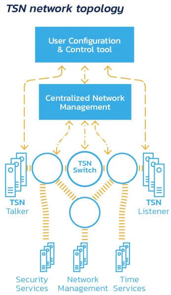 Relyum RELY-TSN-PCIE - Time-Sensitive Networking (TSN) Bridge PCIe NIC - TSN26.17