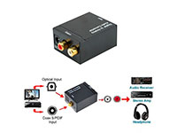 Digital to Analog Audio Converter with USB