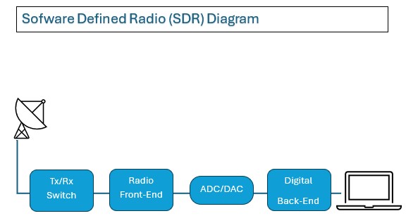 Equipamientos SDR